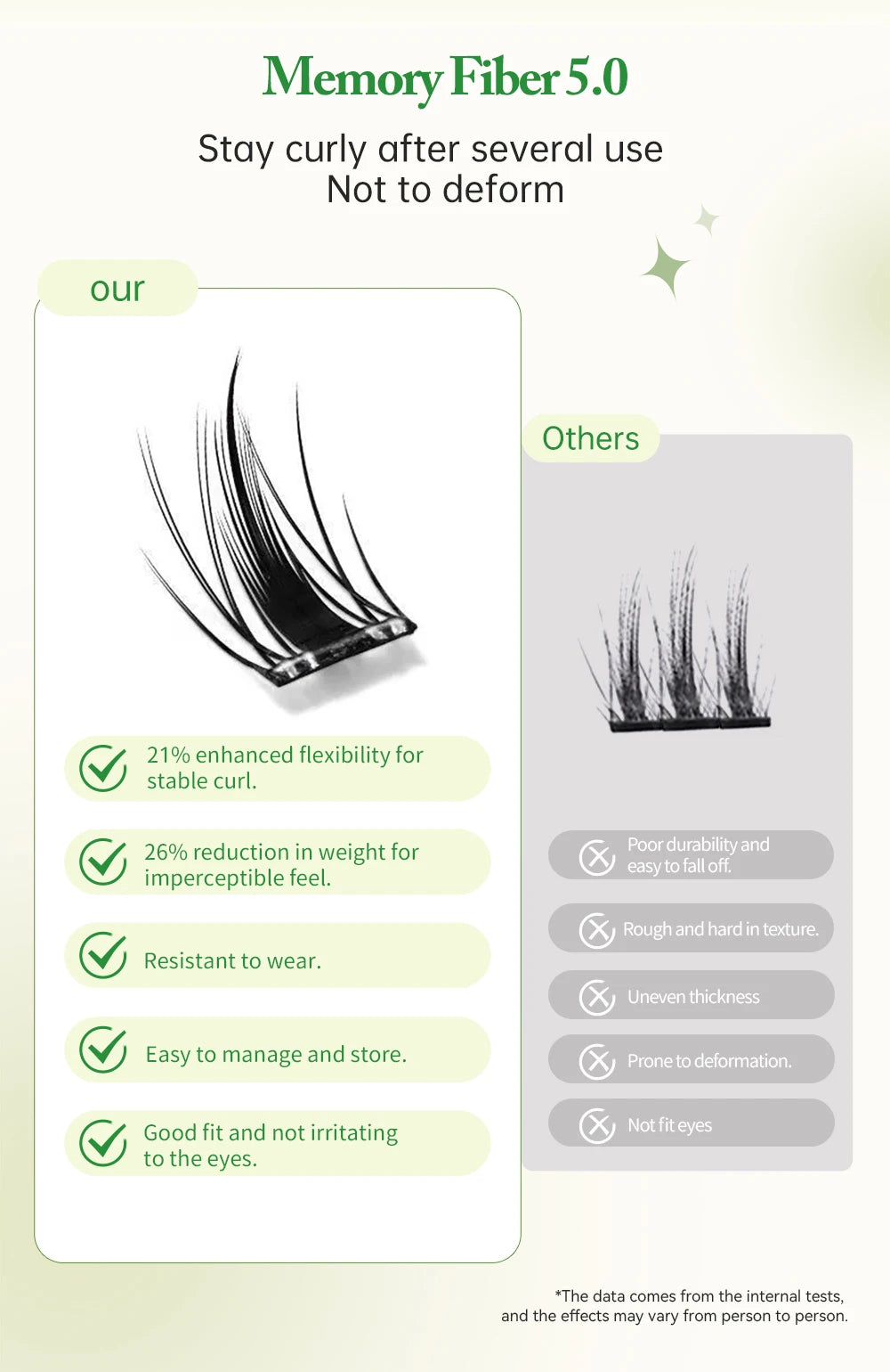 Yelix DIY Clusters Eyelash Self-adhesive Glue Free False Eyelashes Natural Soft Lashes Customized Private Label Custom Logo
